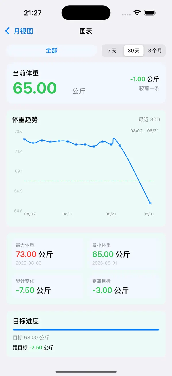 xweight：A health tracker for logging weight and practicing 16:8 intermittent fasting.