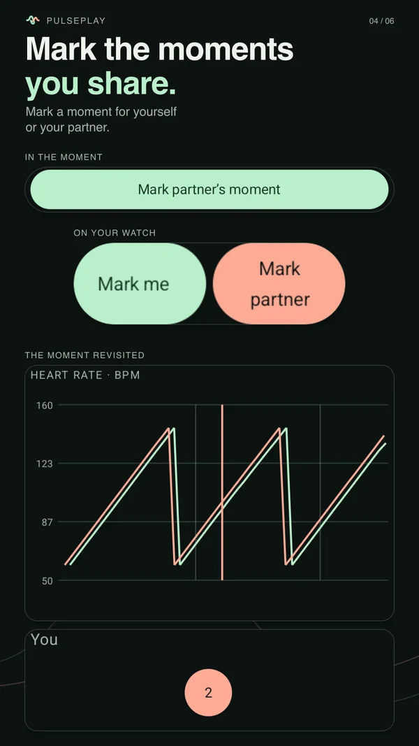 Marking controls and a selected marker on the saved shared curve connect a moment to its recorded heart rate.