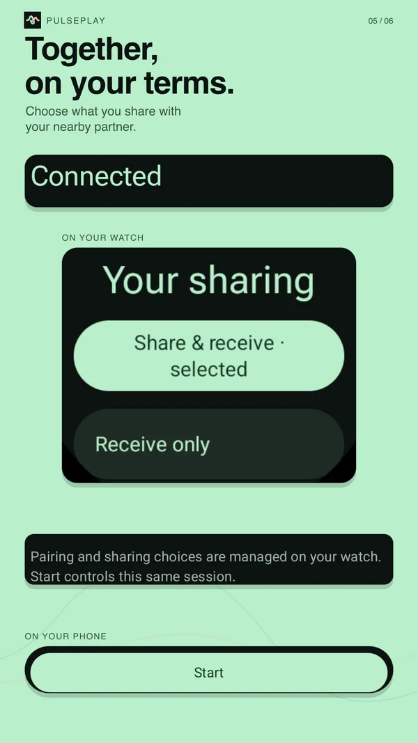 A connected shared session and watch sharing choices show that each participant chooses what to send.