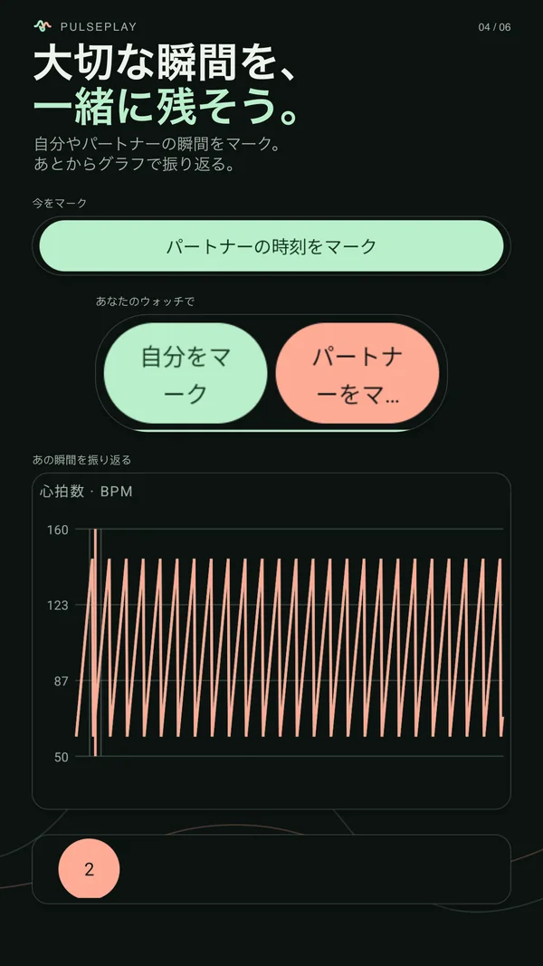 スマートフォンとウォッチにふたりの瞬間をマークする操作があり、保存済みグラフでは選択したマーカーを強調しています。