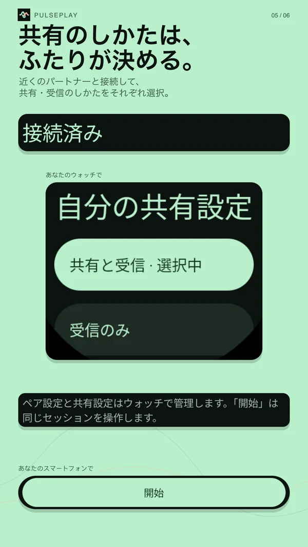 接続状態、ウォッチの共有・受信の選択、スマートフォンの開始操作で、それぞれが共有方法を選べることを示しています。
